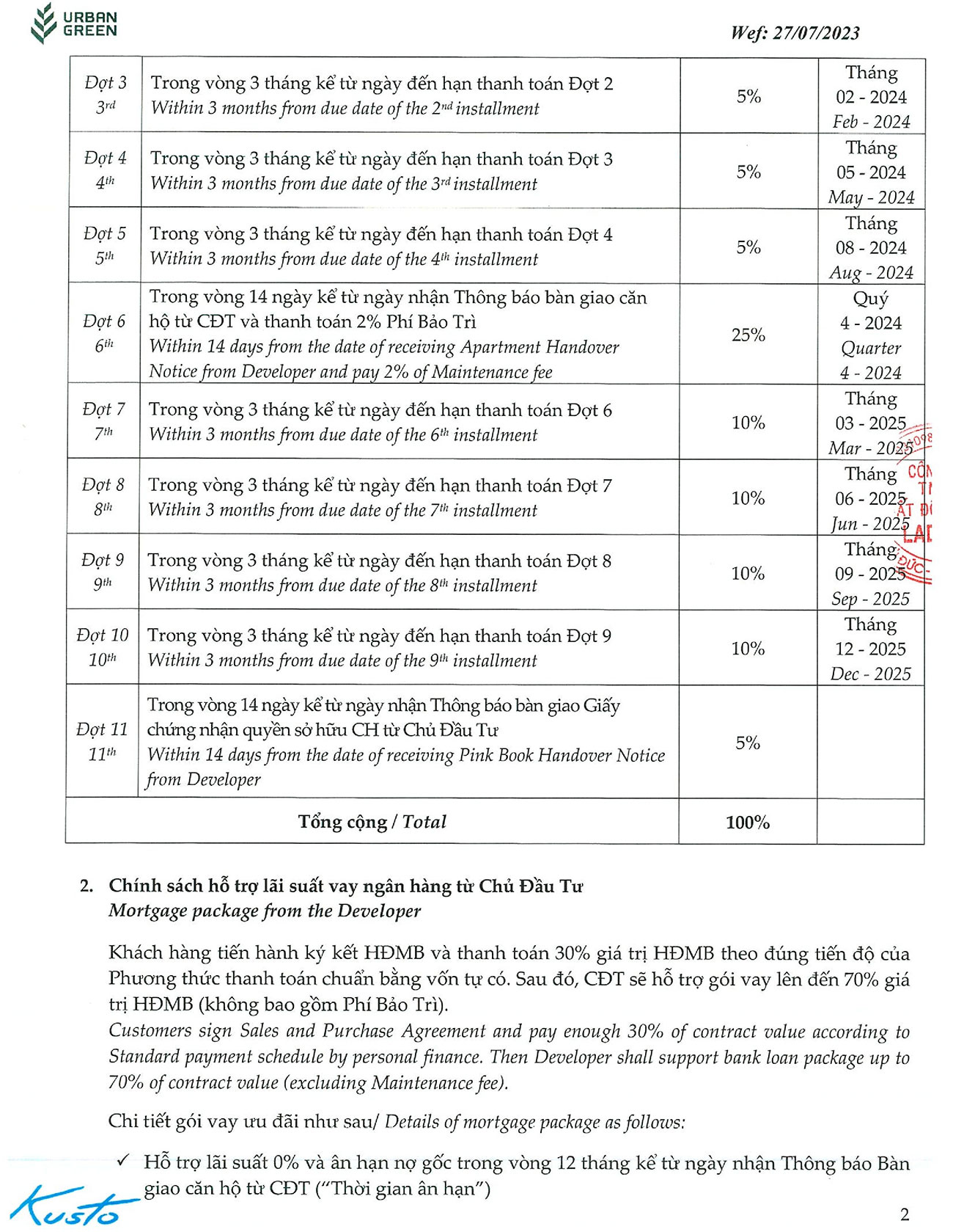 Chính sách thanh toán Urban Green Thủ Đức tháng 08/2023