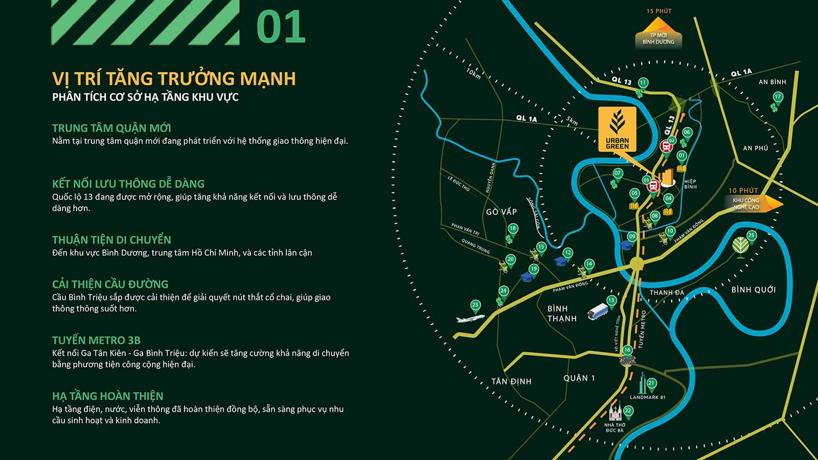 vi-tri-tang-truong-urban-green